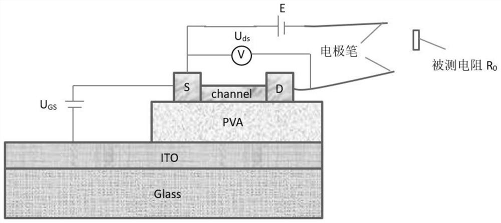 Oxide thin film transistor type resistance meter
