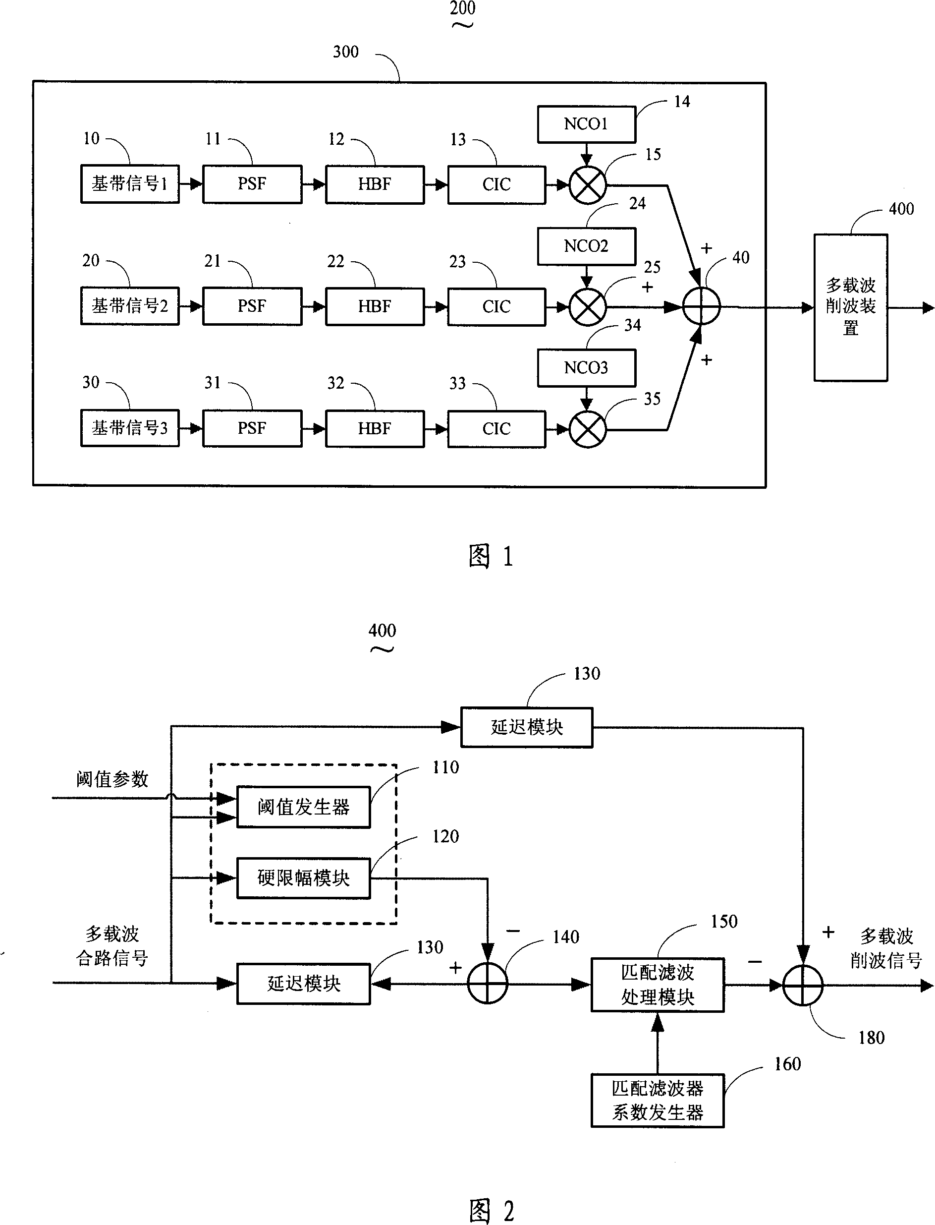 A multi-carrier communication system