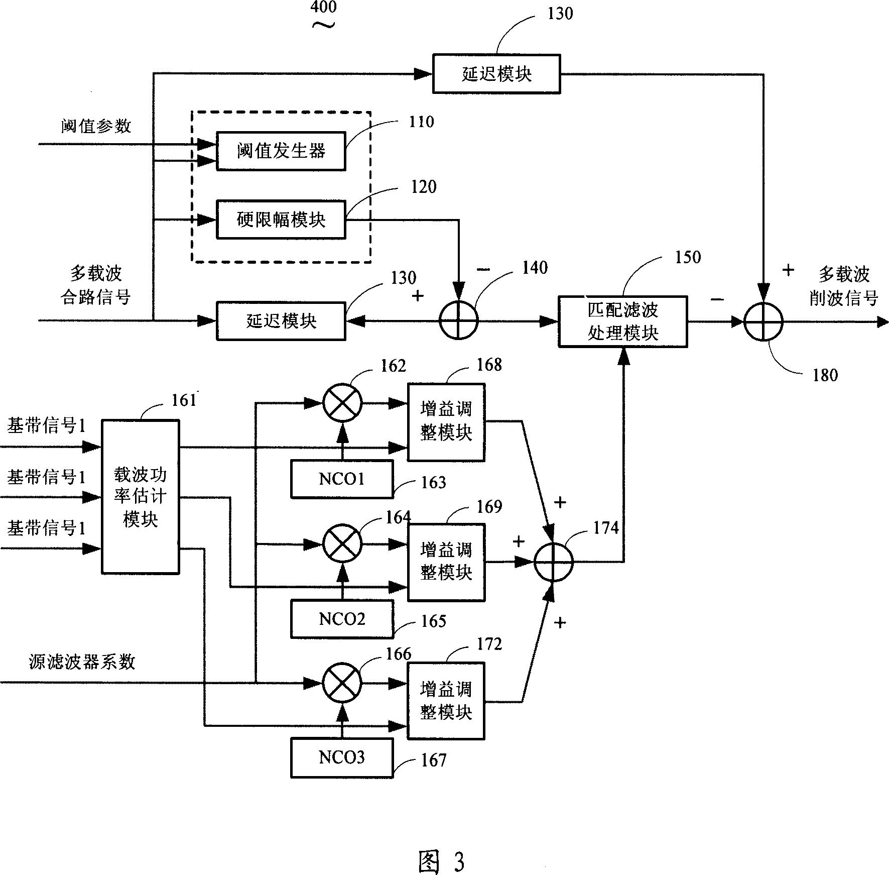 A multi-carrier communication system