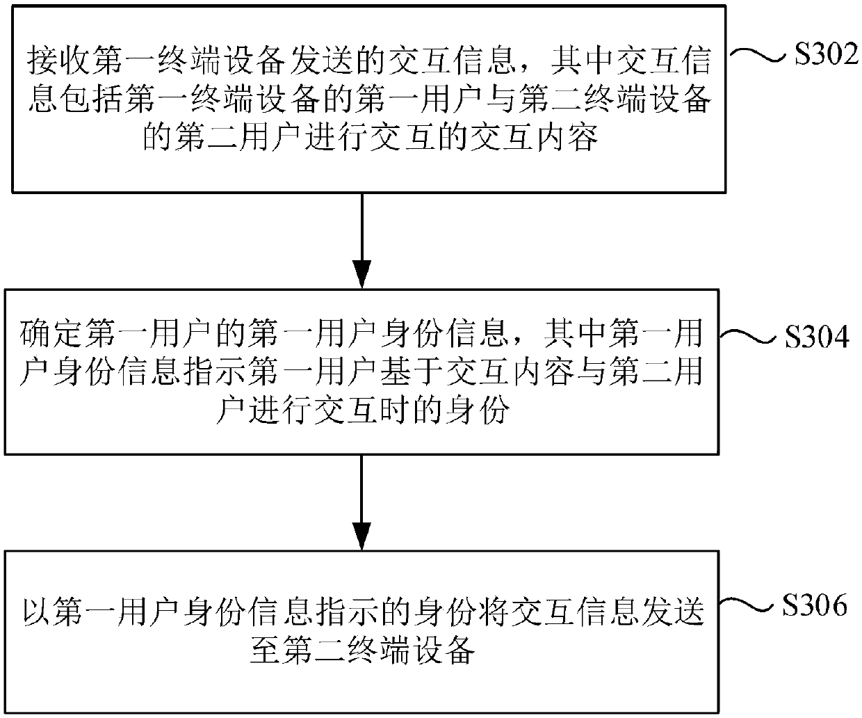 Method and device for sending interaction information and generating interaction information and storage medium