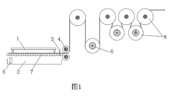 Automatic production line and automatic production method for ultrafiltration membrane