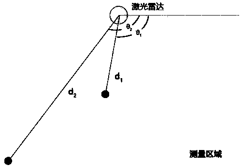 Planar touch method based on laser radar