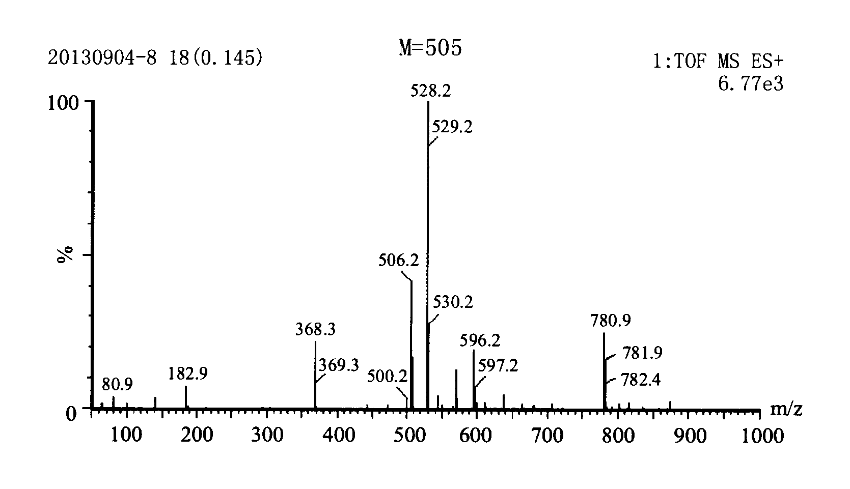 Compound oil displacement agent containing double-long-chain-alkyl sulphobetaine and application thereof