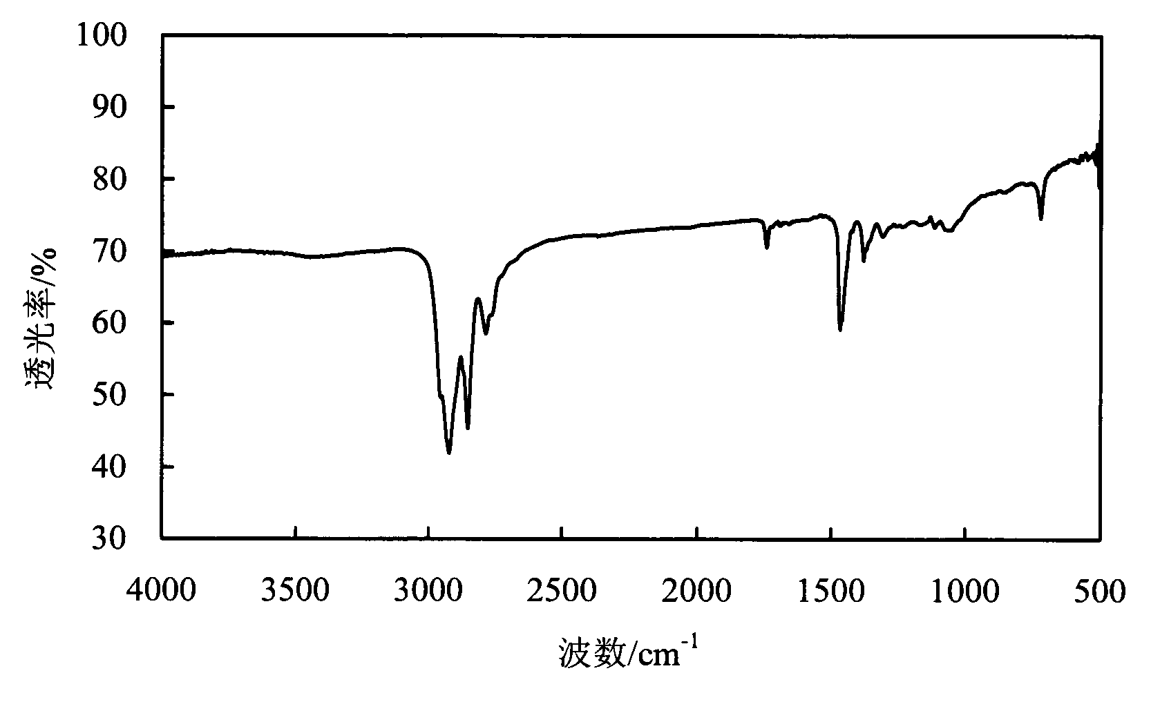 Compound oil displacement agent containing double-long-chain-alkyl sulphobetaine and application thereof