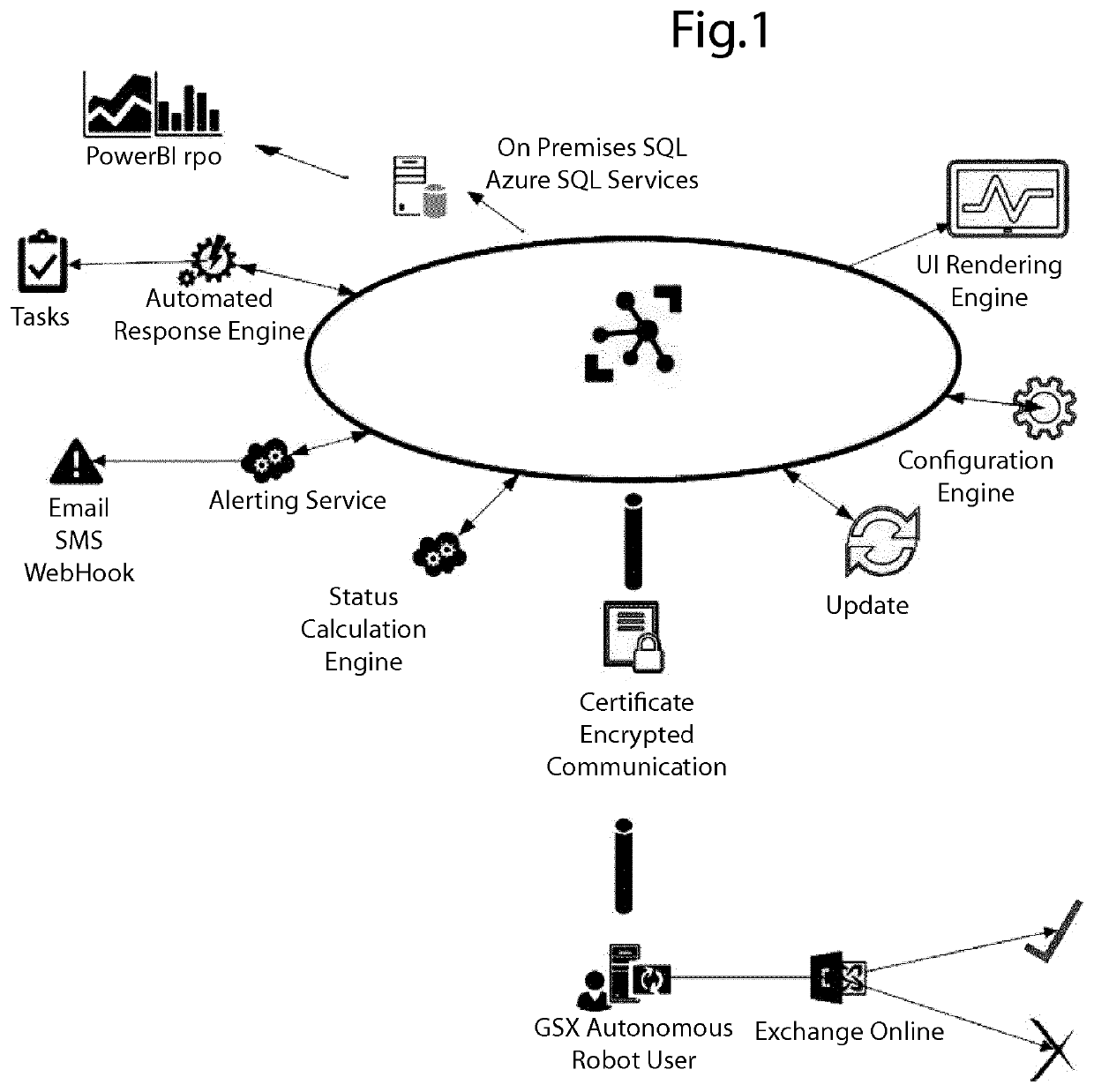 Monitoring of IoT simulated user experience