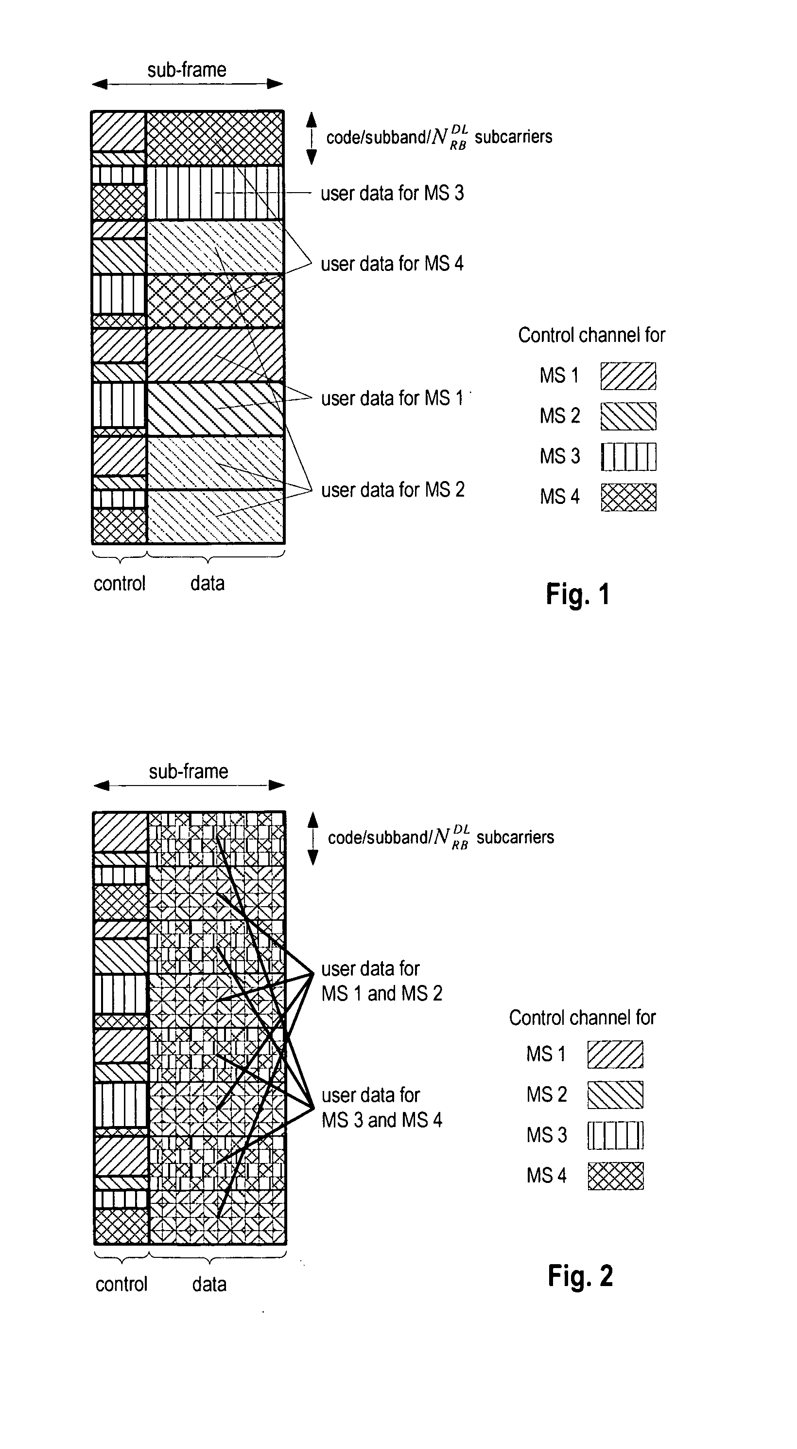 Configuration of control channels in a mobile communication system