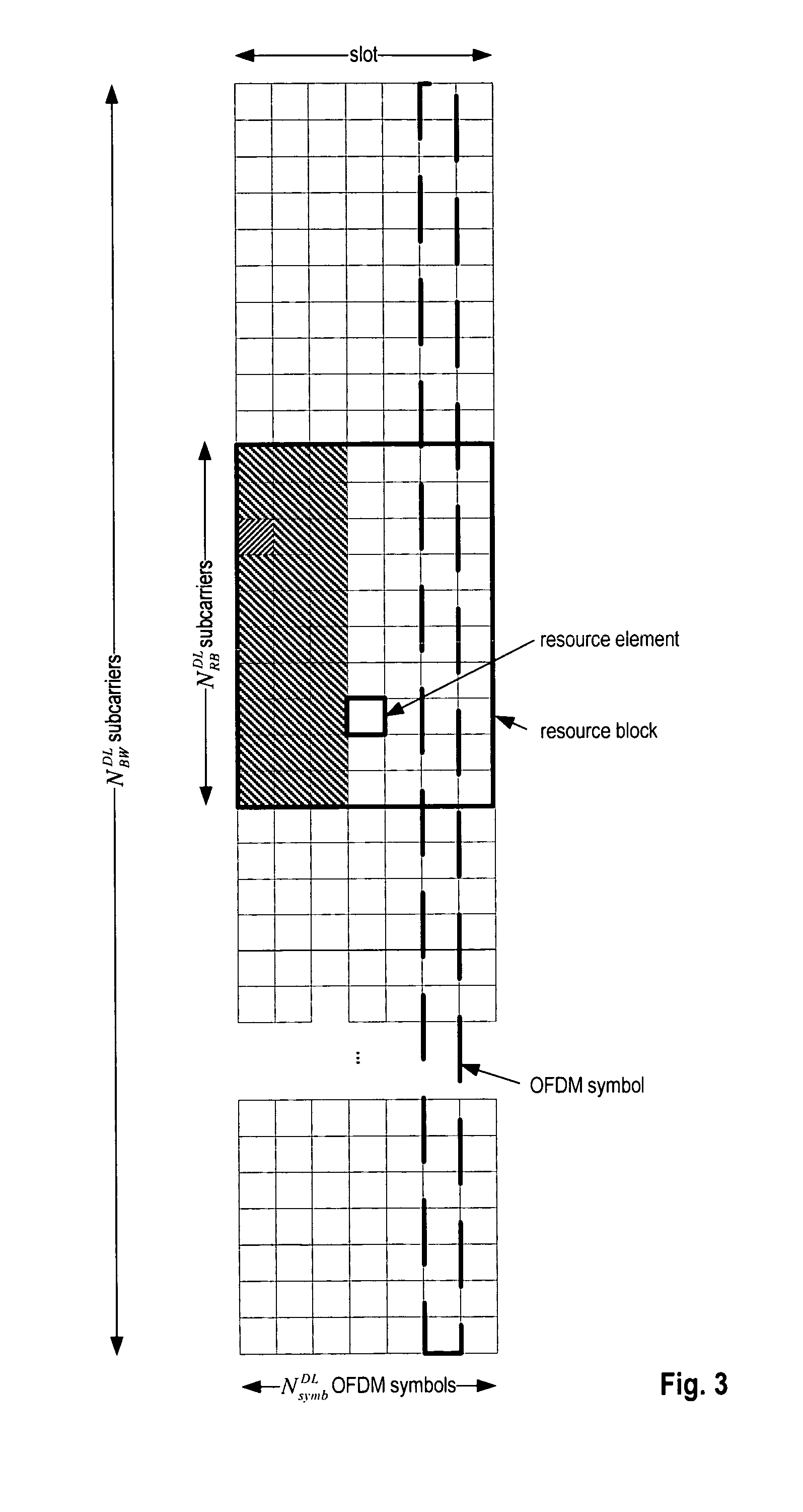Configuration of control channels in a mobile communication system