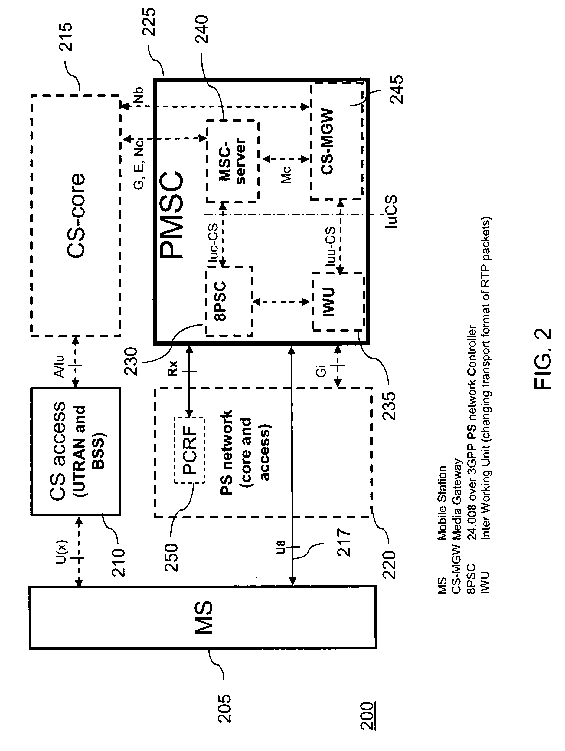 Method and apparatus for providing circuit switched domain services over a packet switched network