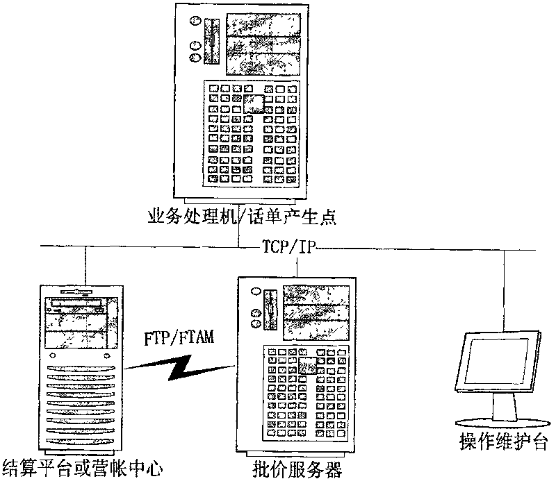 On-line price approving device and method of mobile communication network