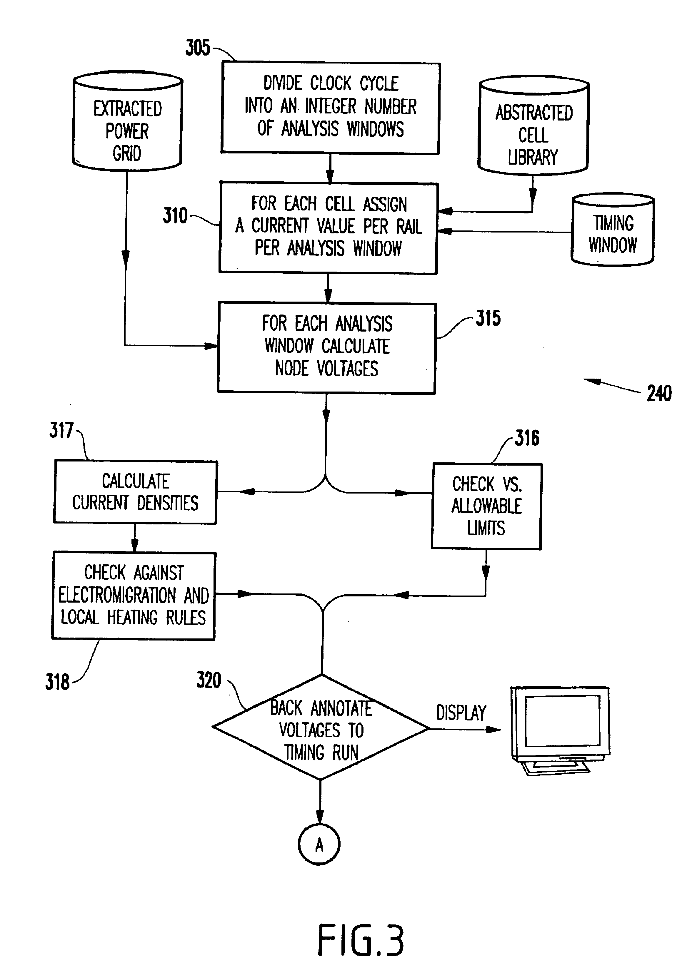 System and method for analyzing power distribution using static timing analysis