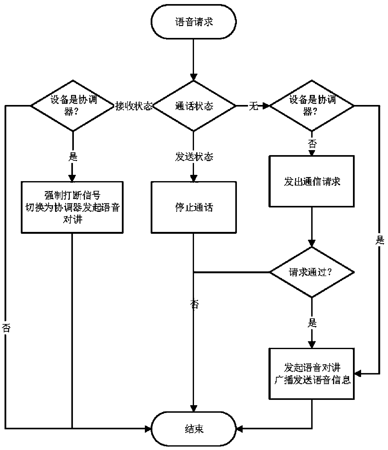 A wireless communication method based on the IEEE802-15-4 standard