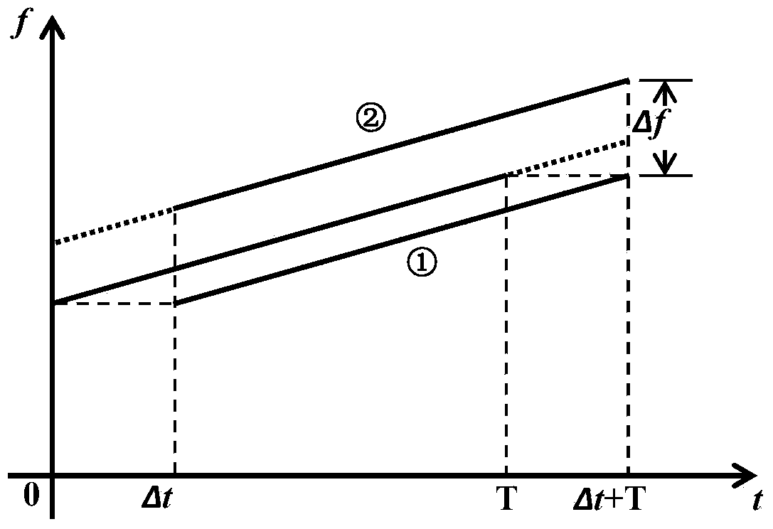 Method for determining multipath time delay and Doppler frequency shift in underwater acoustic channel