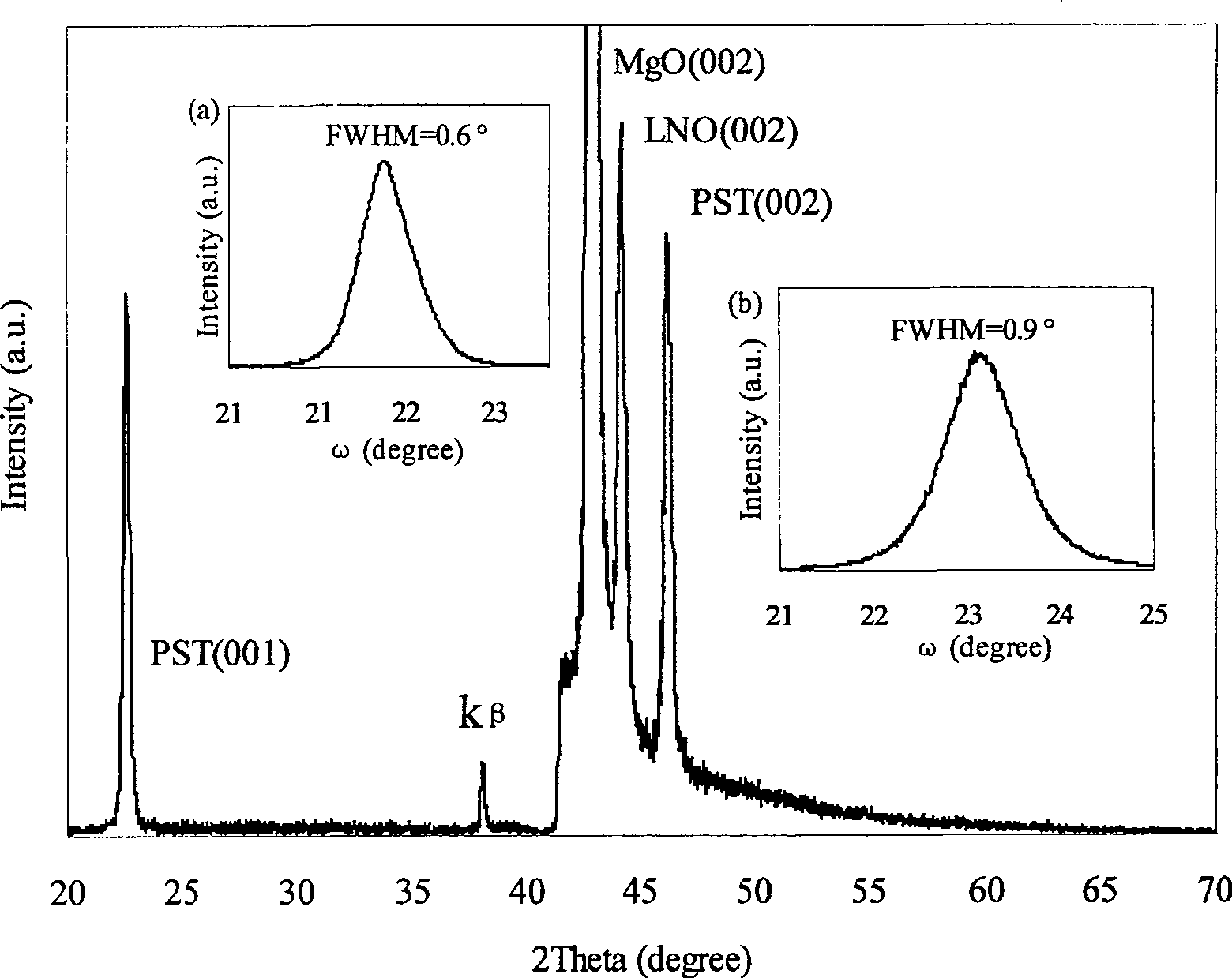 Epitaxy strontium lead titanate film with LiNiO2 cushioning layer