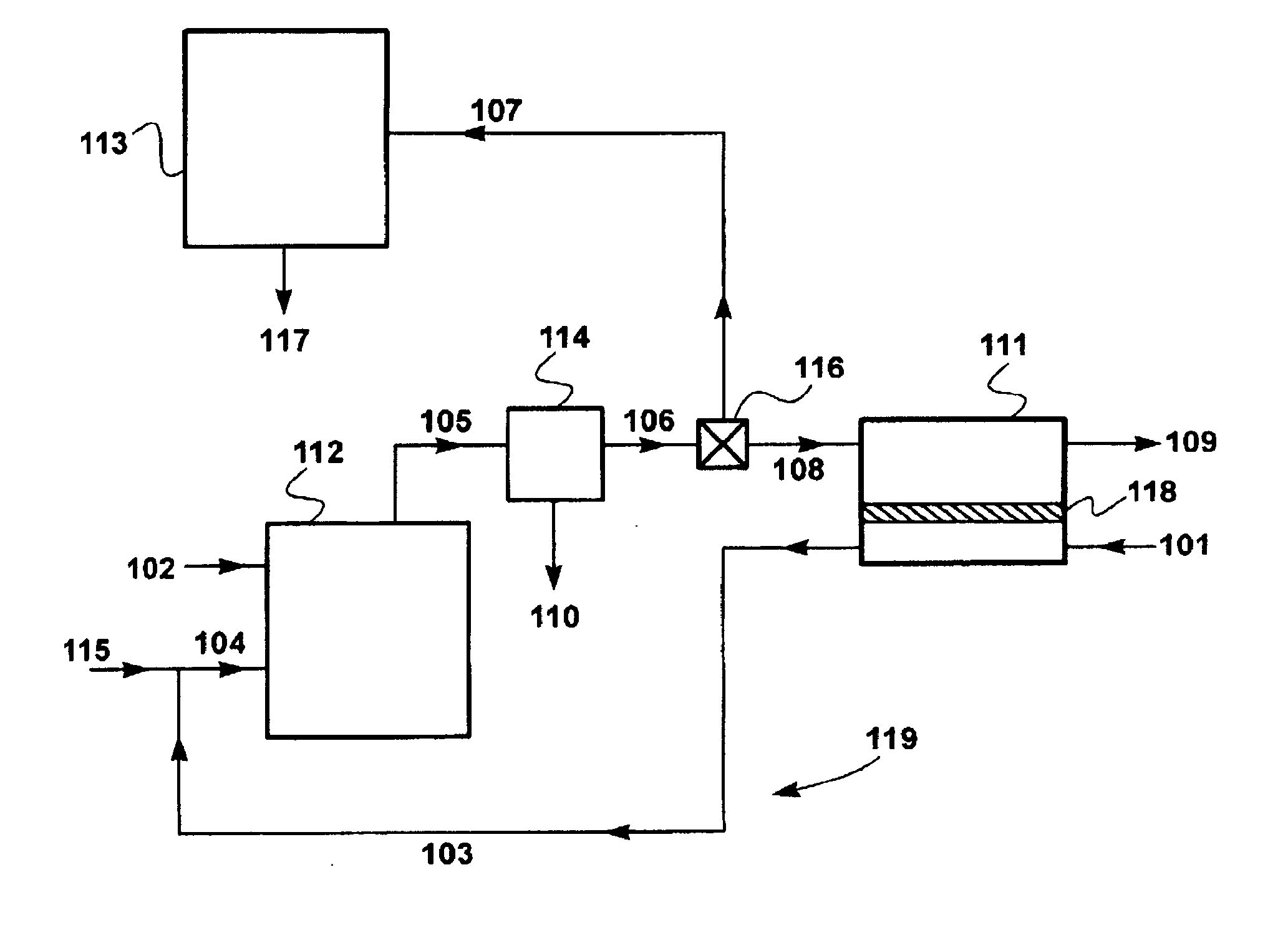 Membrane loop process for separating carbon dioxide for use in gaseous form from flue gas