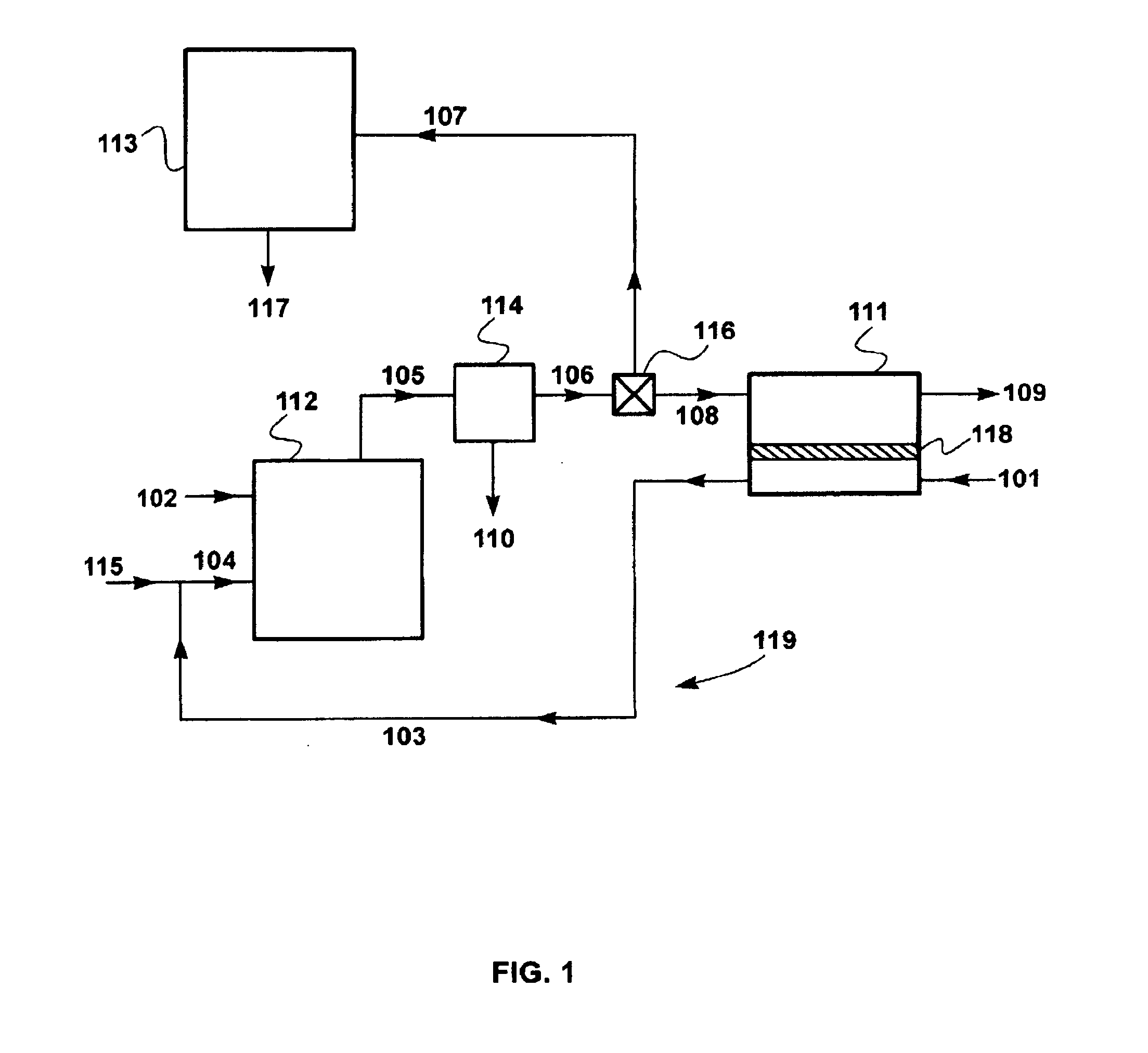 Membrane loop process for separating carbon dioxide for use in gaseous form from flue gas