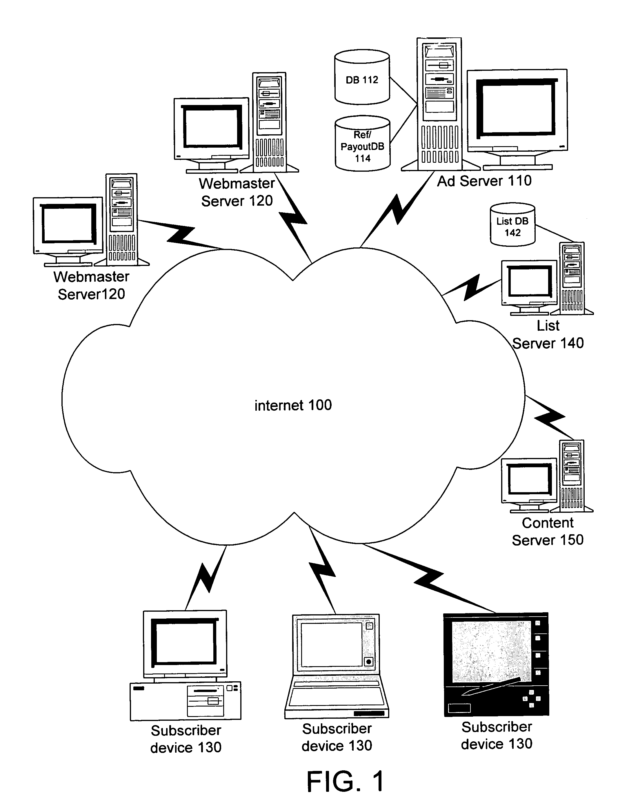 Method and apparatus for an E-mail affiliate program