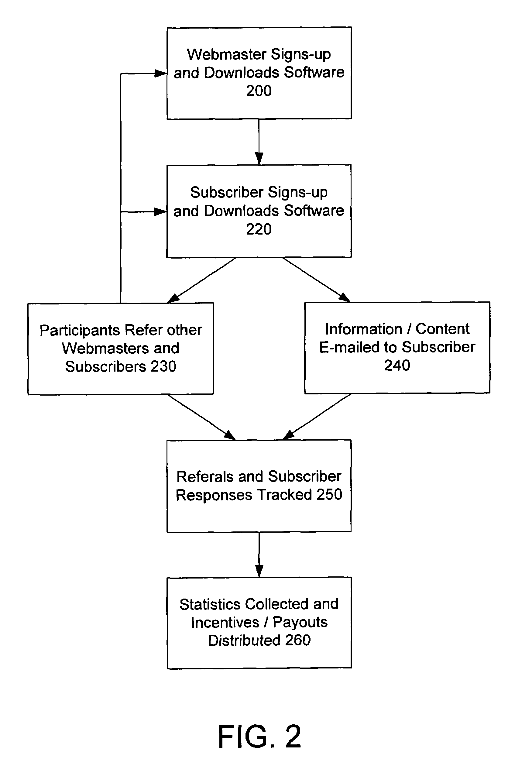 Method and apparatus for an E-mail affiliate program