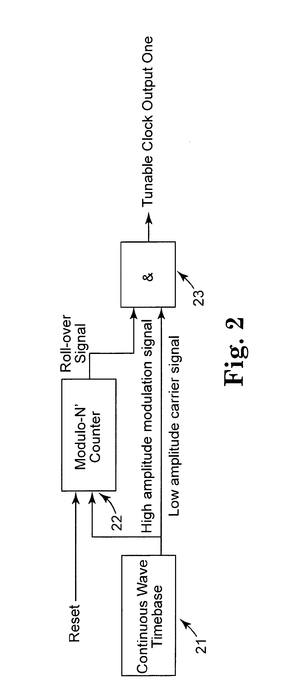 Highly Tunable, Low Jitter Optical Clock Generation