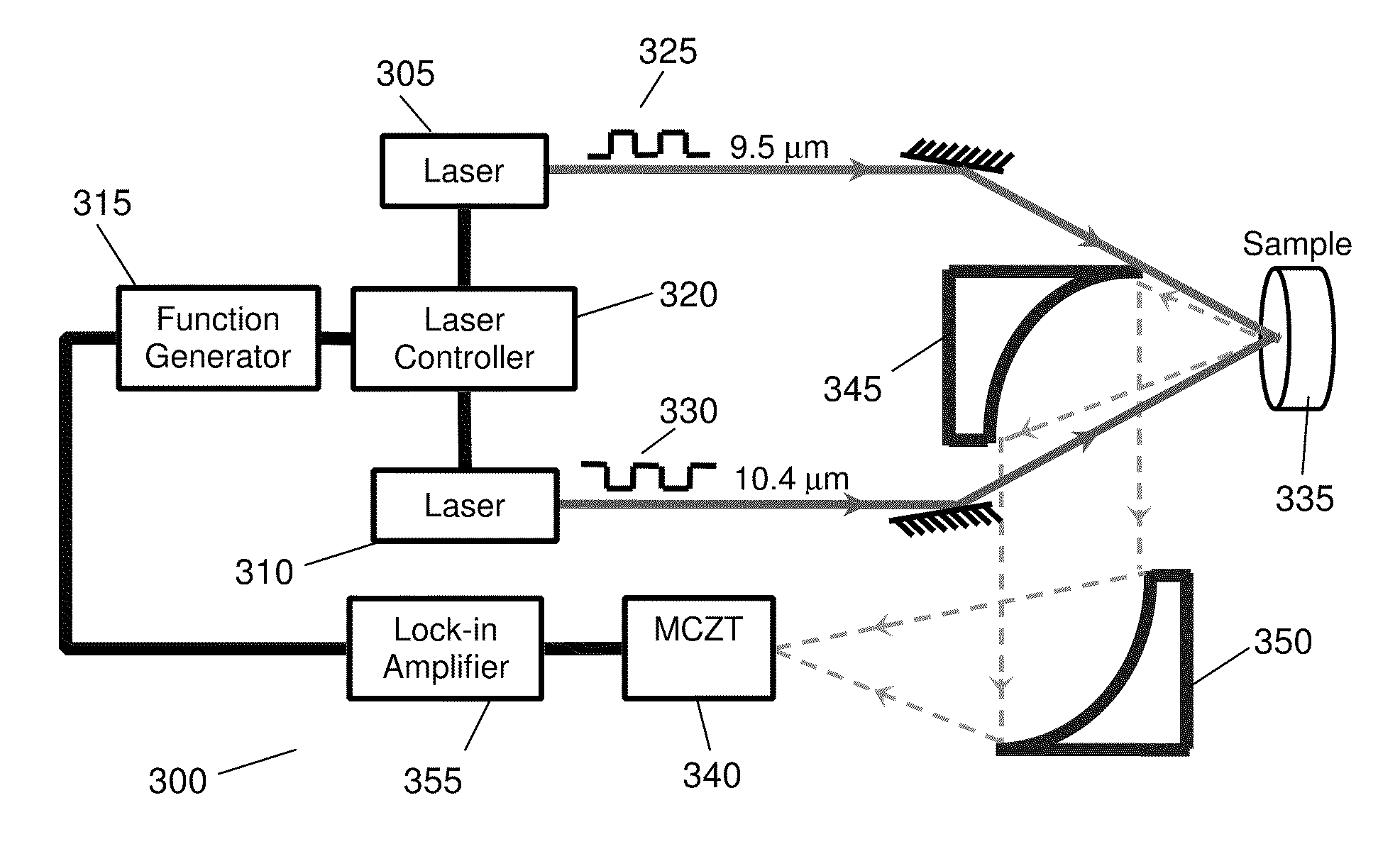 Method of performing wavelength modulated differential laser photothermal radiometry with high sensitivity