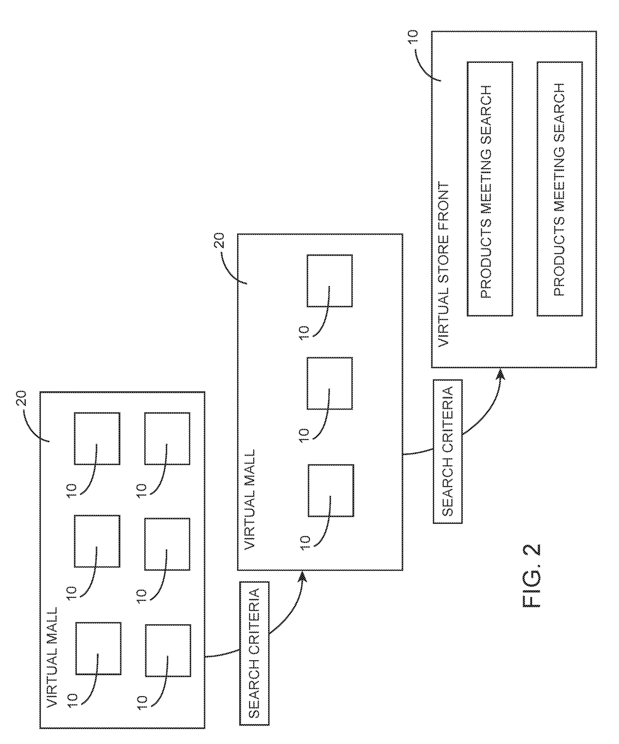 Self-service virtual store system