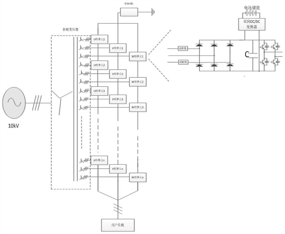 A harmonic suppression method for output voltage of cascaded power management device