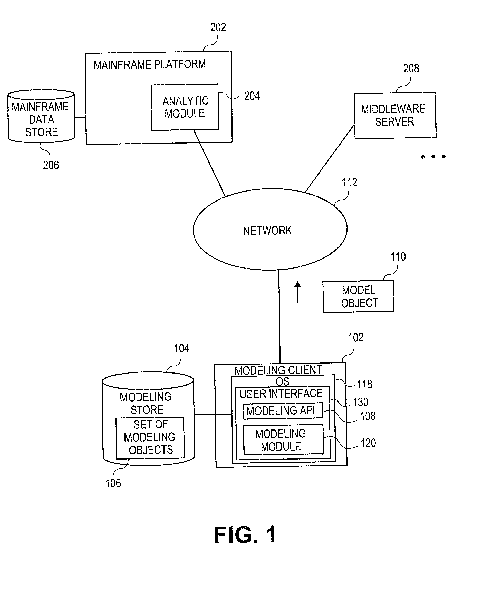Systems and methods for object-based modeling using hierarchical model objects