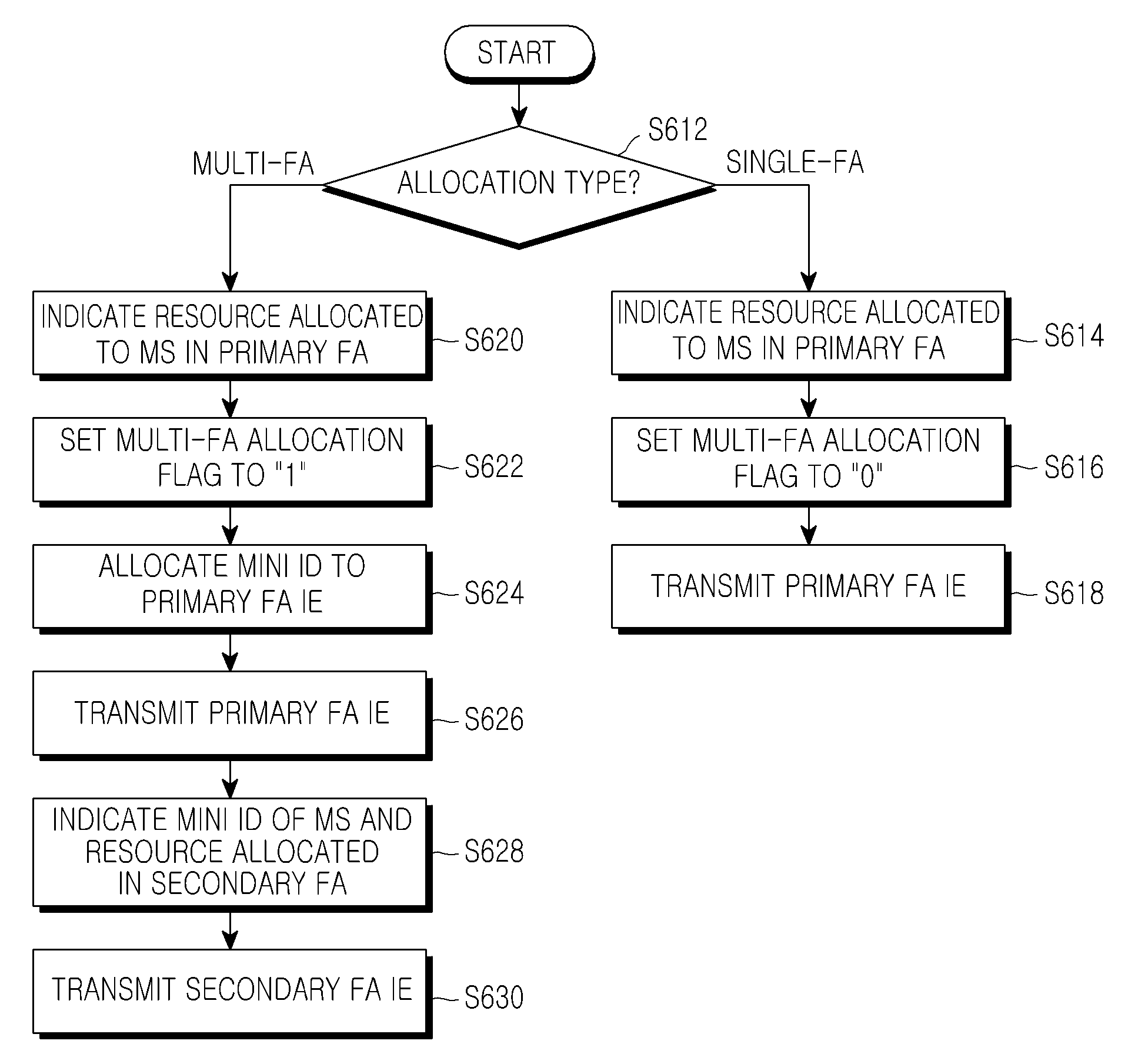 System and method for transmitting and receiving frequency resource information in a frequency overlay system