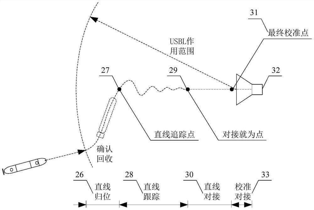 Full drive auv recovery control system and autonomous recovery method