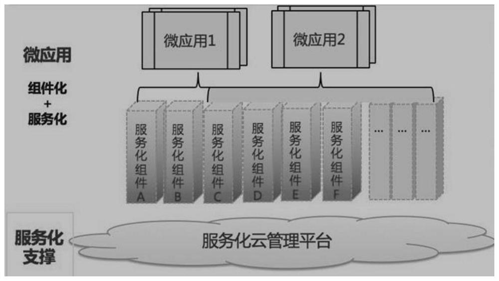 Power grid business processing system