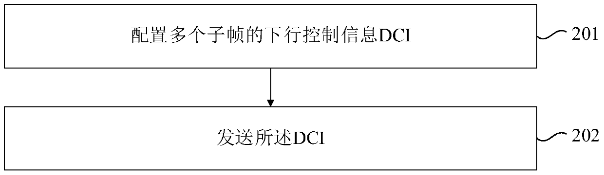 Blind detection method of control channel, terminal, network element and storage medium