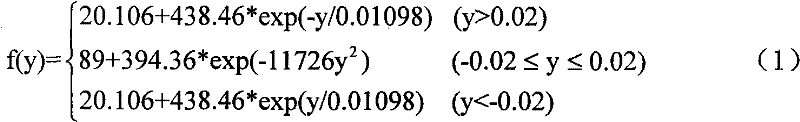 A Welding Numerical Simulation Calculation Method Using Temperature as Control Variable