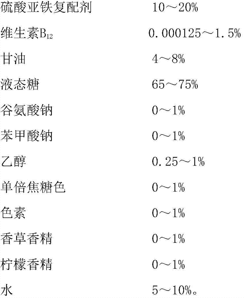 Mixed preparation of iron and vitamins and its preparation method