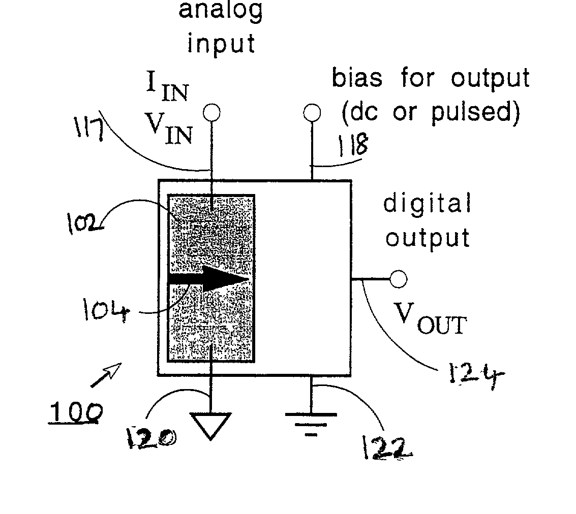 Comparator, Analog-to-Digital Converter and Method of Analog-to-Digital Conversion Using Non-Linear Magneto-Electronic Device