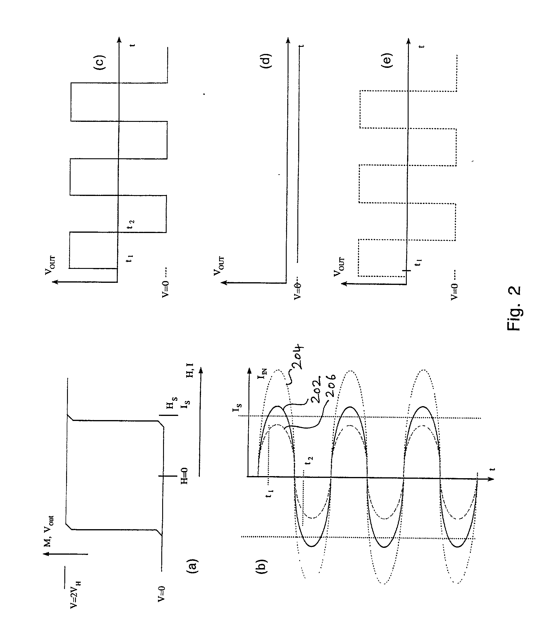 Comparator, Analog-to-Digital Converter and Method of Analog-to-Digital Conversion Using Non-Linear Magneto-Electronic Device