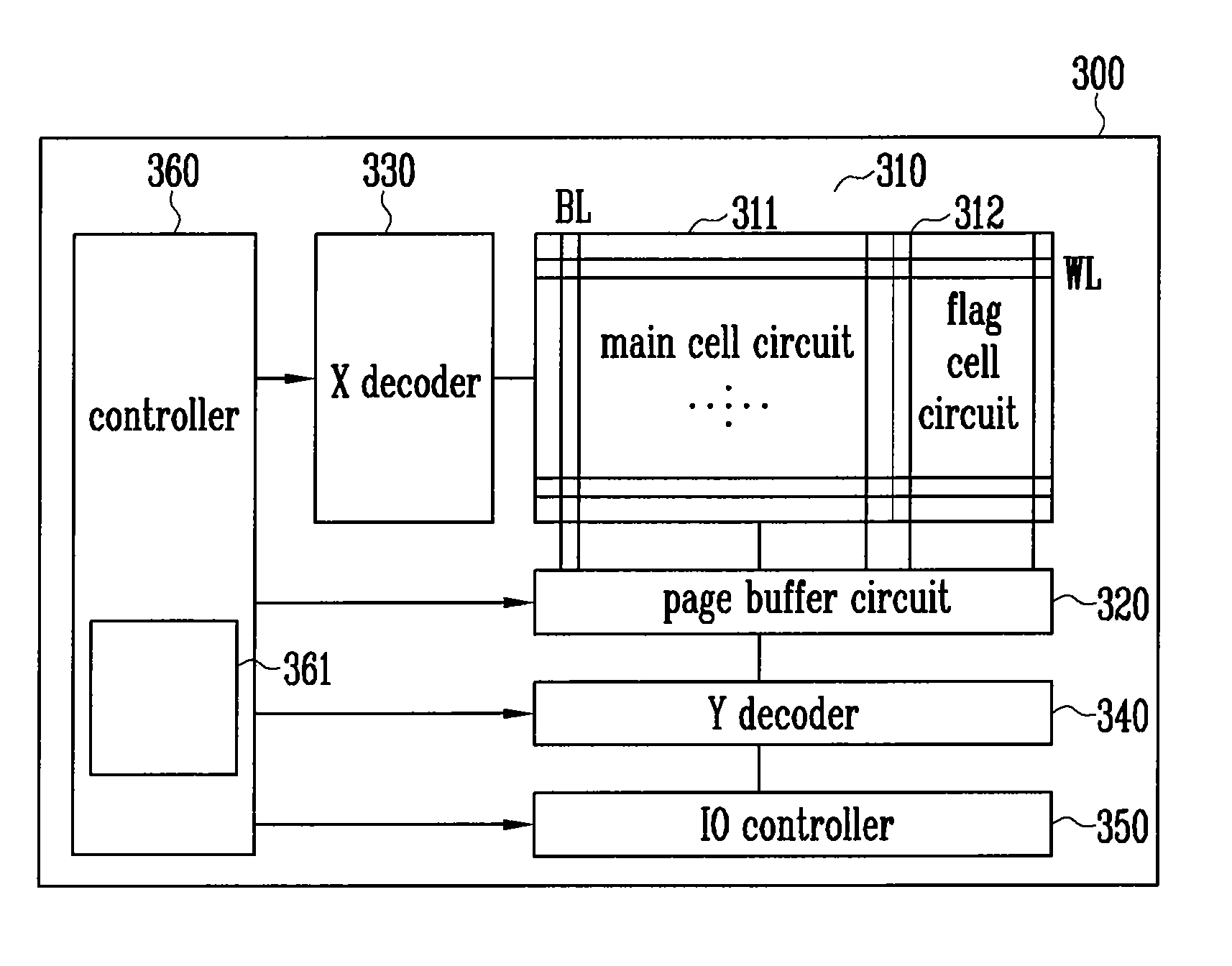 Page buffer, memory device having the page buffer and method of operating the same