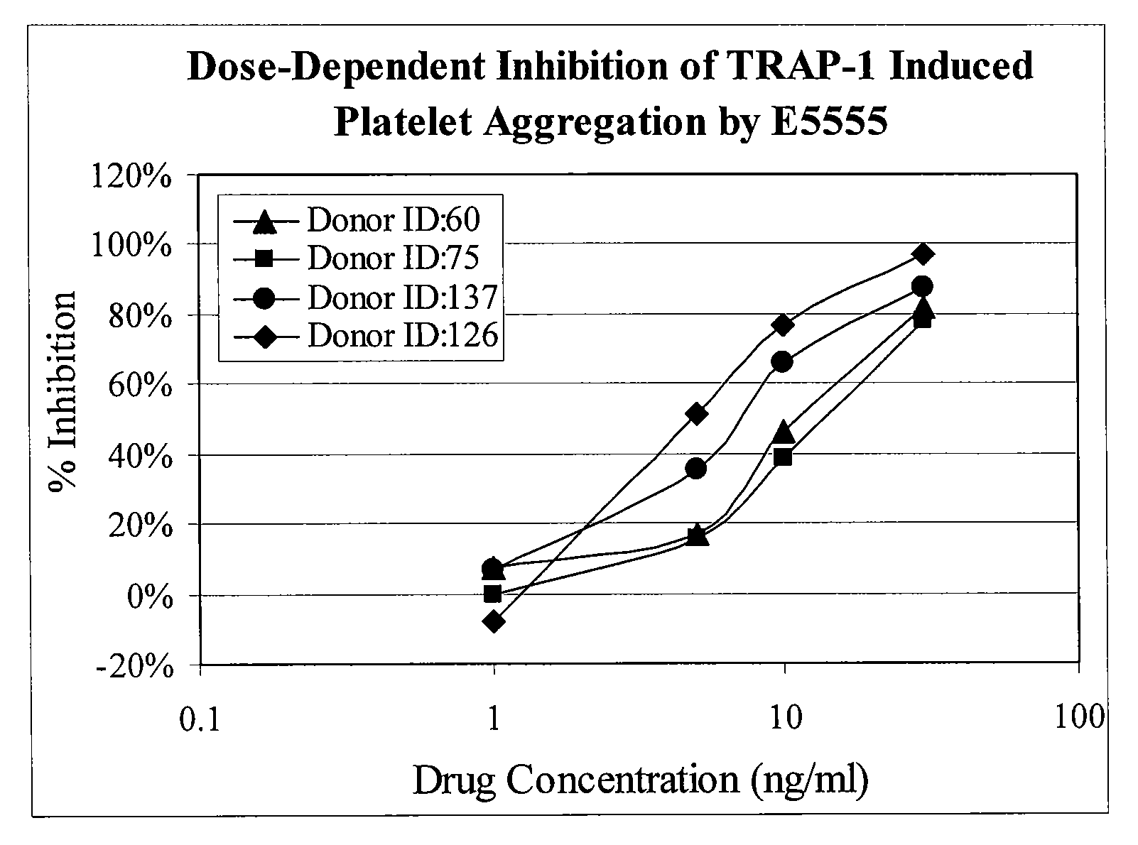 Methods of measuring inhibition of platelet aggregation by thrombin receptor antagonists