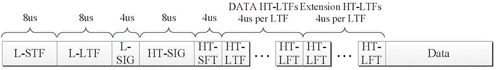 Data processing method of WiFi integrated tester based on IEEE802.11n standard