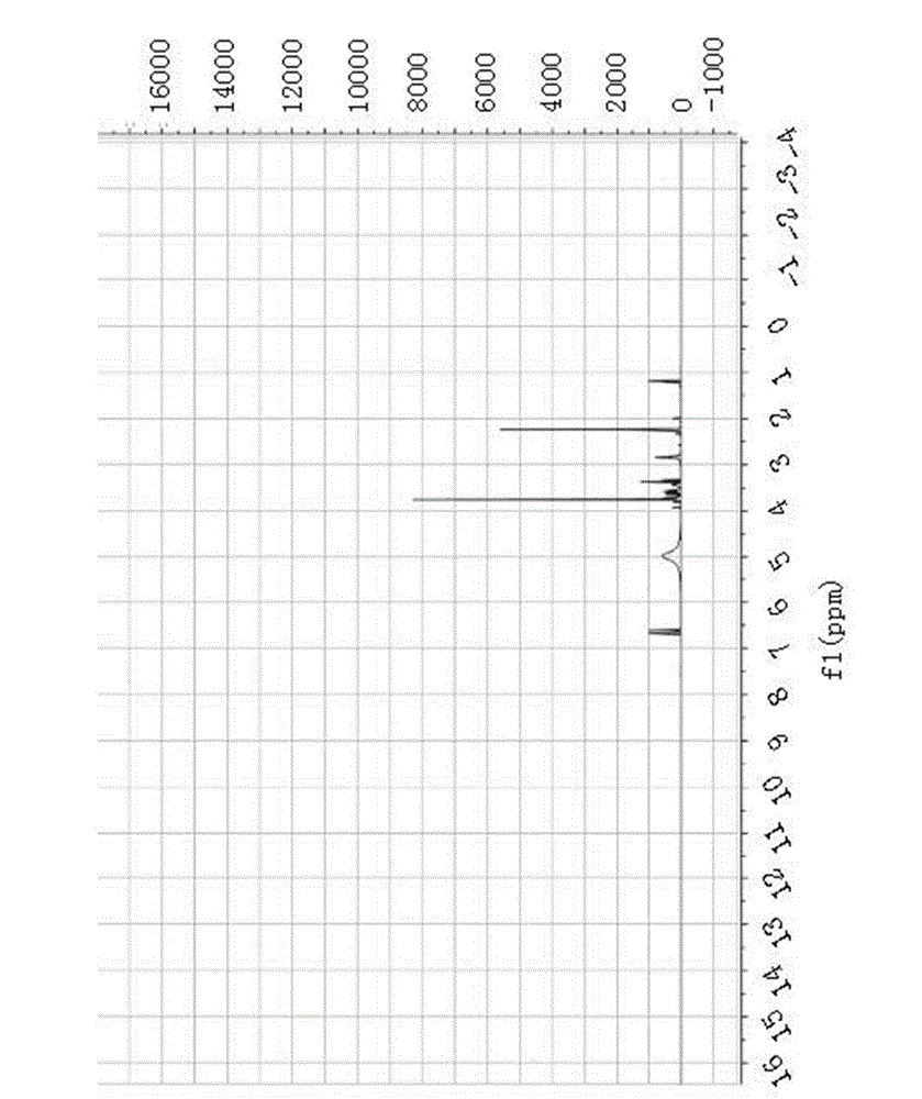 Tetrahydroisoquinoline compound intermediate, and preparation method and application thereof