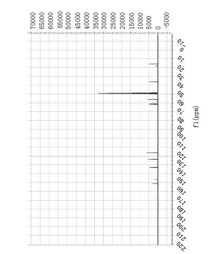 Tetrahydroisoquinoline compound intermediate, and preparation method and application thereof