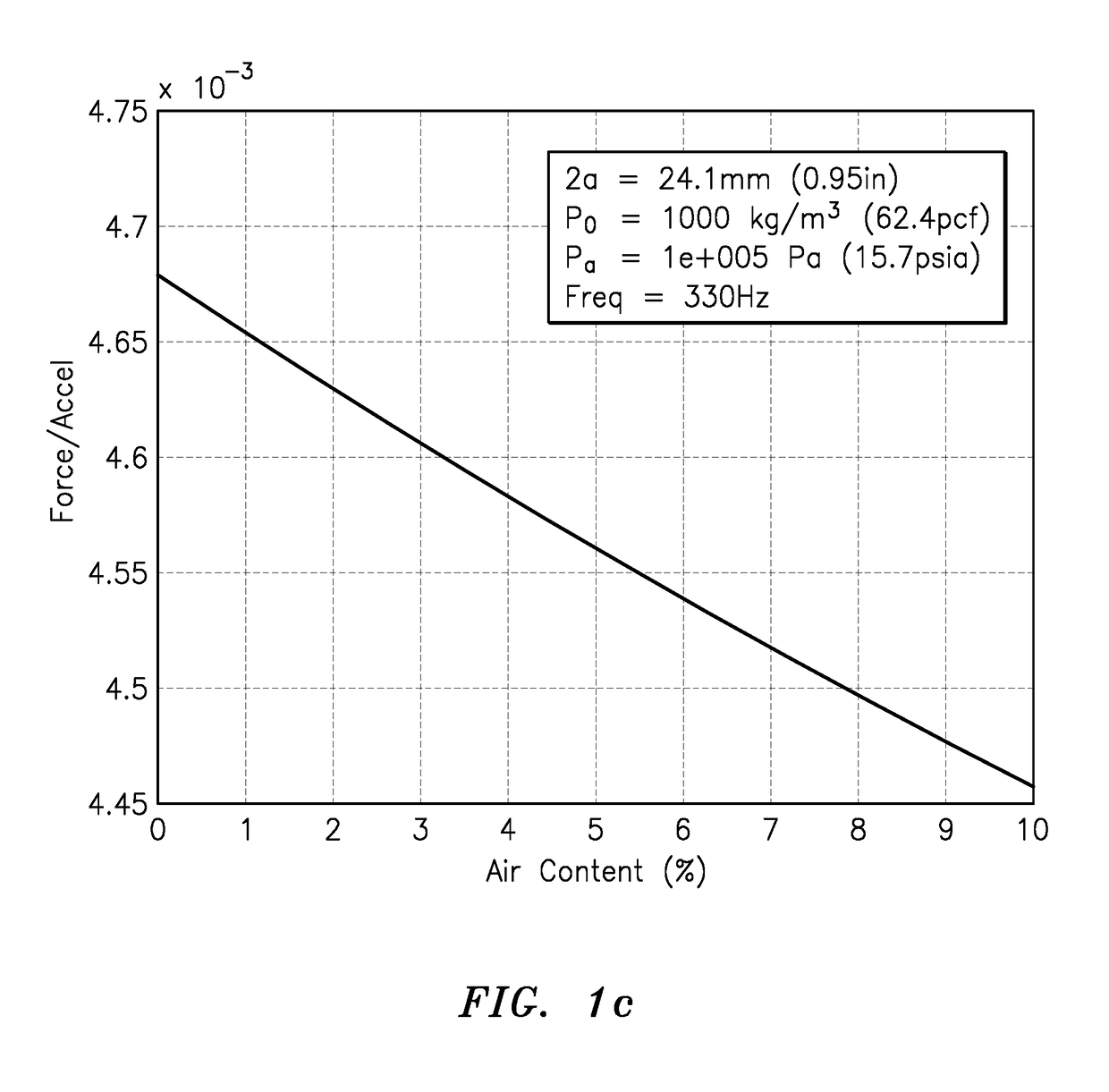 Speed of sound and/or density measurement using acoustic impedance