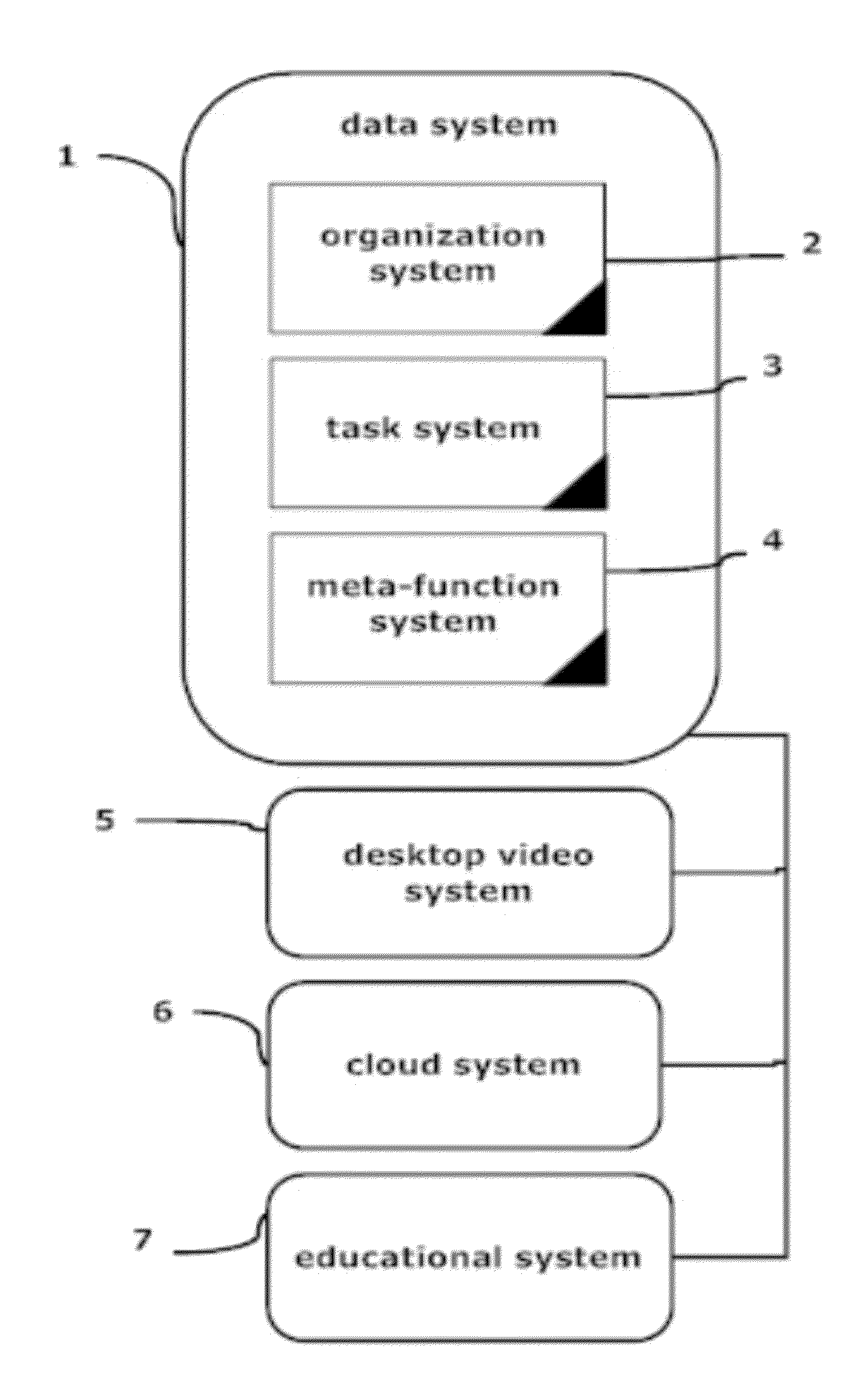 System for scaling a system of related windows-based servers of all types operating in a cloud system, including file management and presentation, in a completely secured and encrypted system