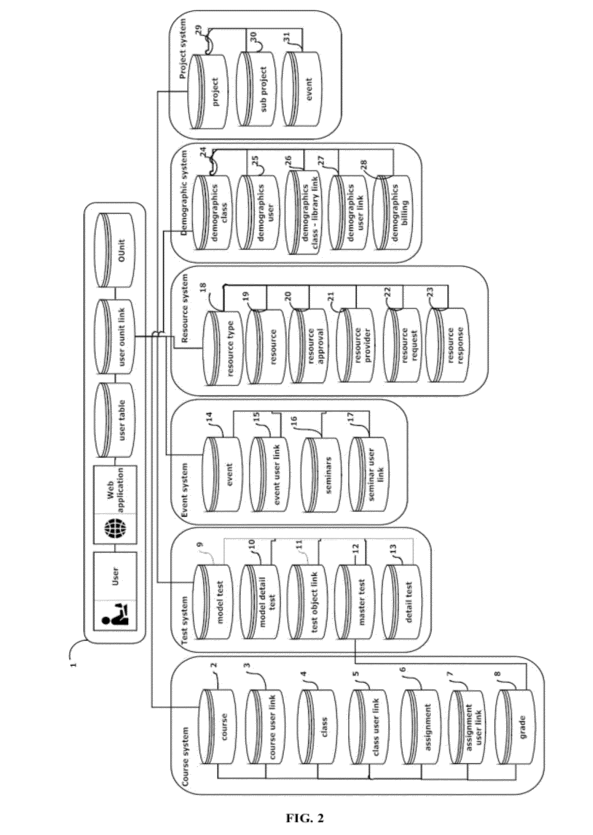 System for scaling a system of related windows-based servers of all types operating in a cloud system, including file management and presentation, in a completely secured and encrypted system