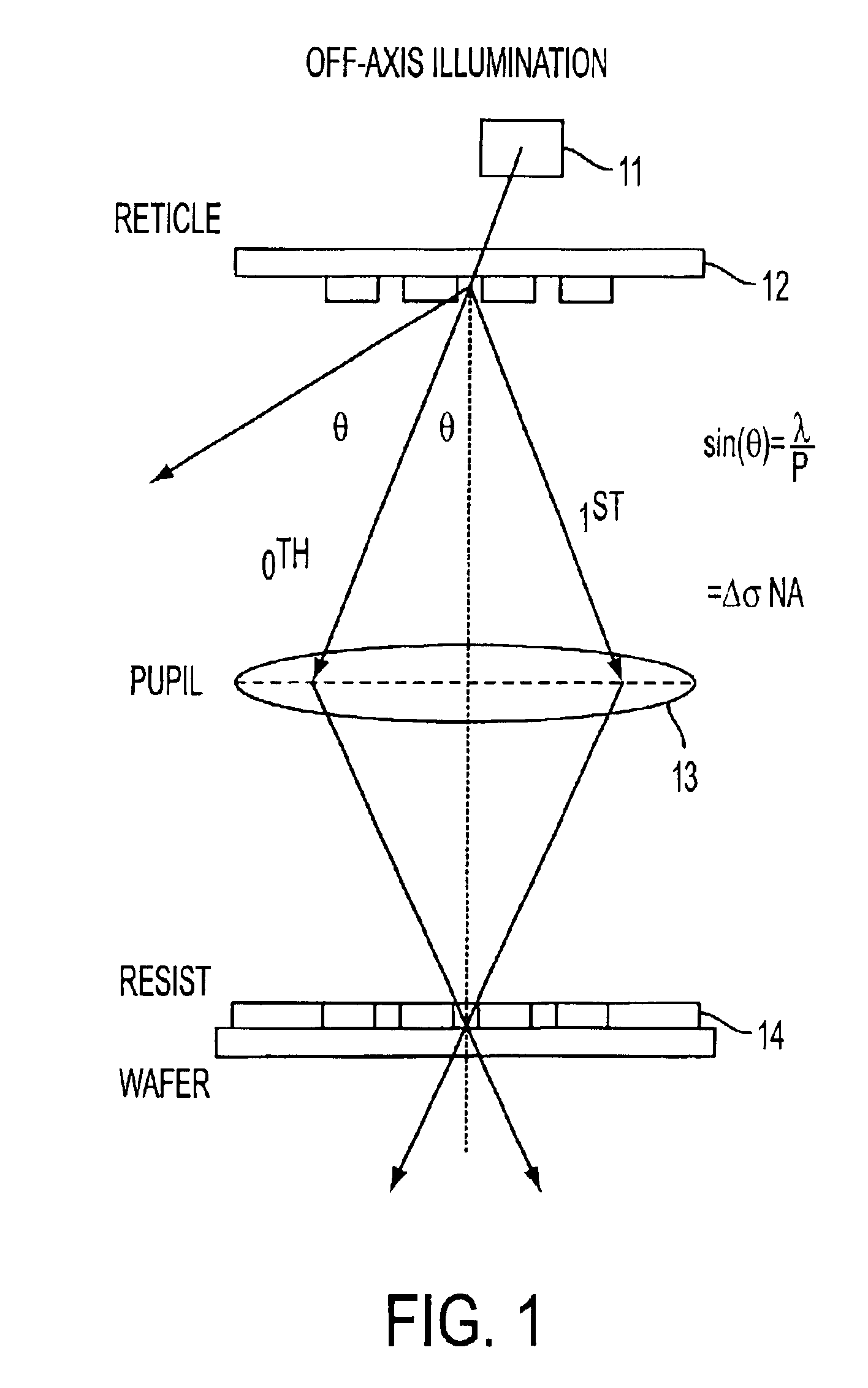 Method and apparatus for performing rule-based gate shrink utilizing dipole illumination