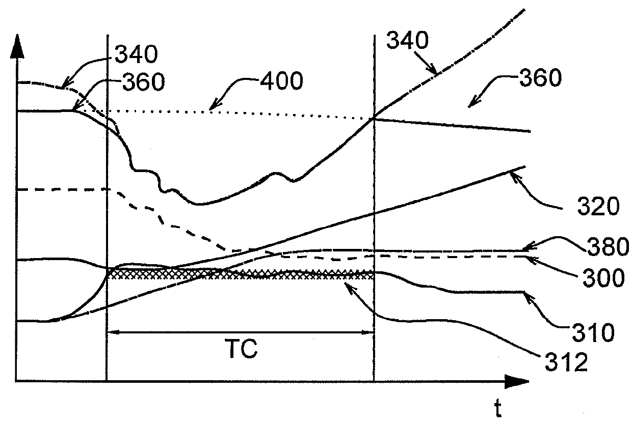 Method of Controlling Operation of a Winder for a Fiber Web