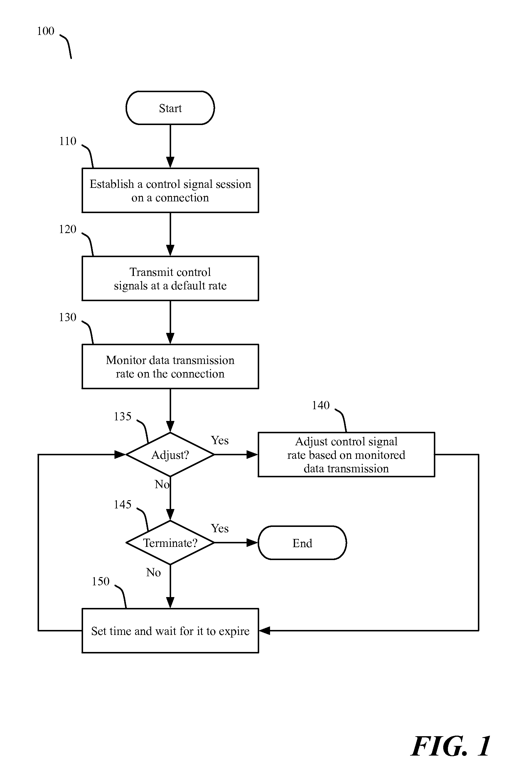 Adjusting connection validating control signals in response to changes in network traffic