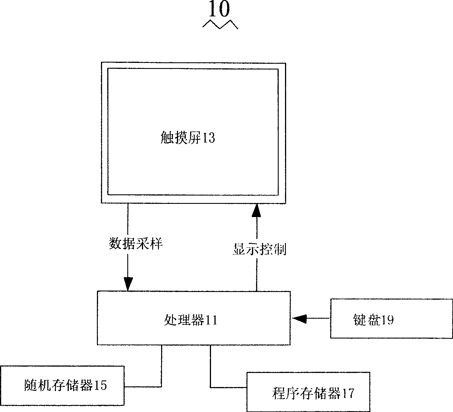 Handwritting input system with stroke effect and its method