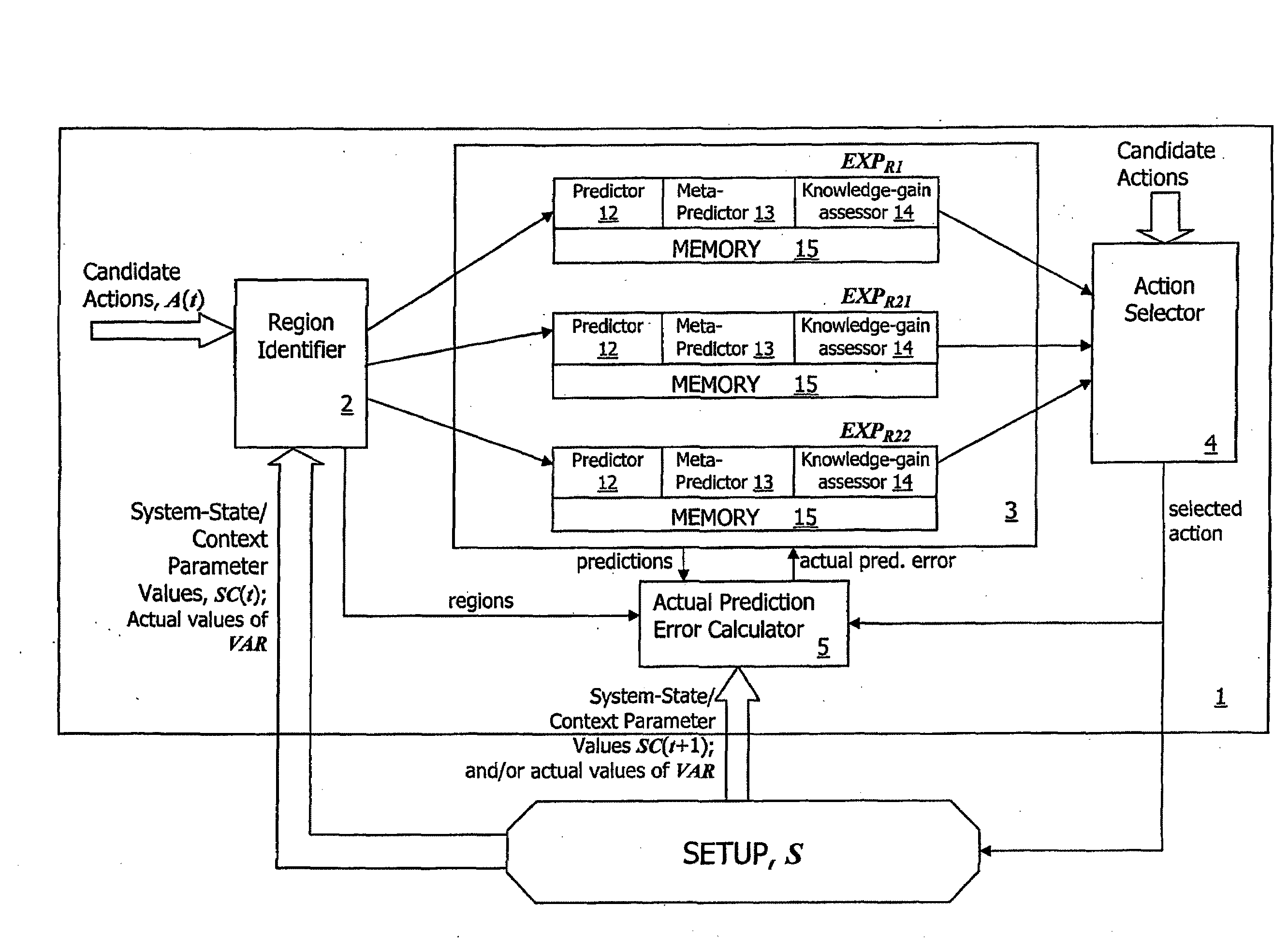Automated Action-Selection System and Method , and Application Thereof to Training Prediction Machines and Driving the Development of Self-Developing Devices