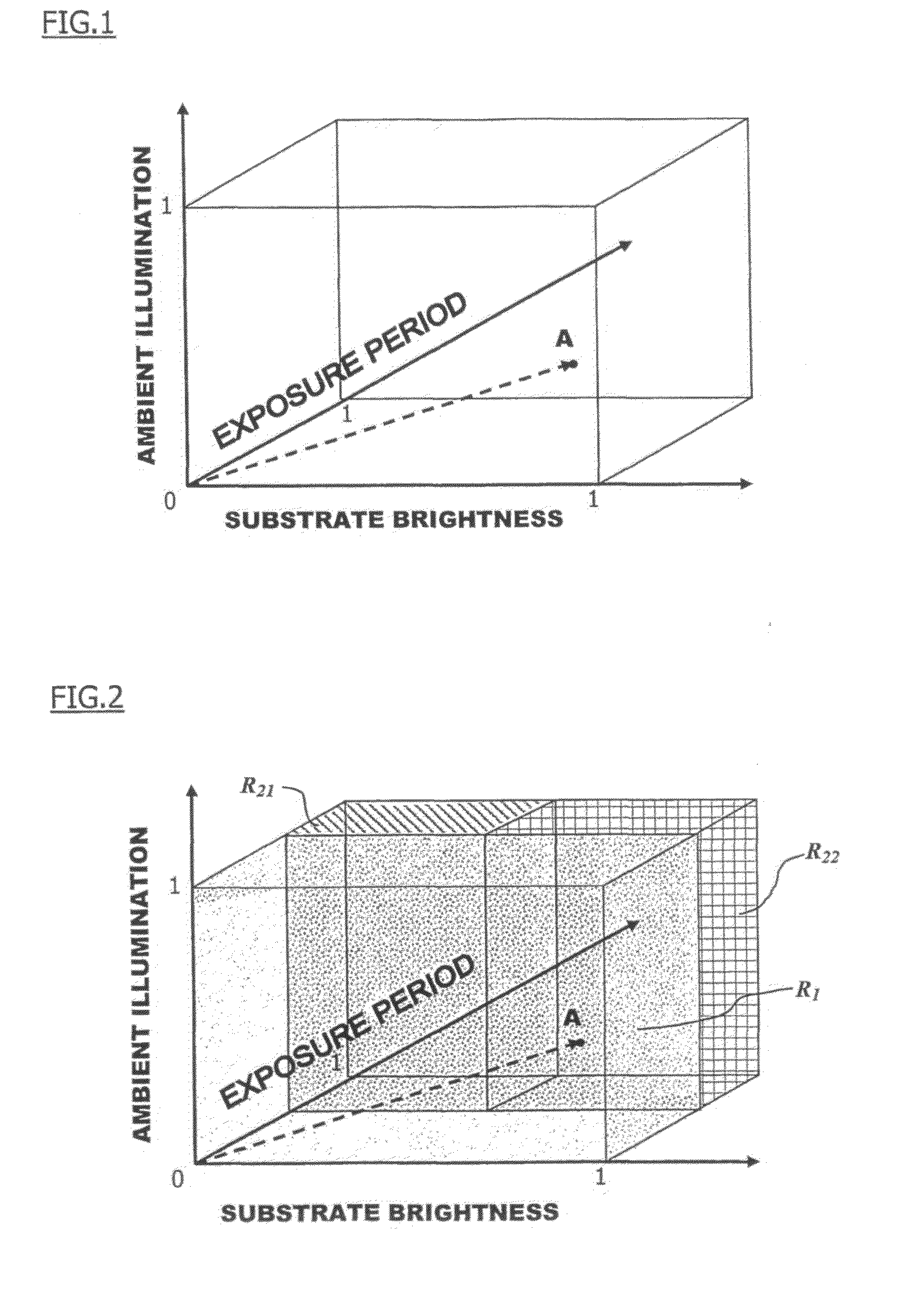 Automated Action-Selection System and Method , and Application Thereof to Training Prediction Machines and Driving the Development of Self-Developing Devices