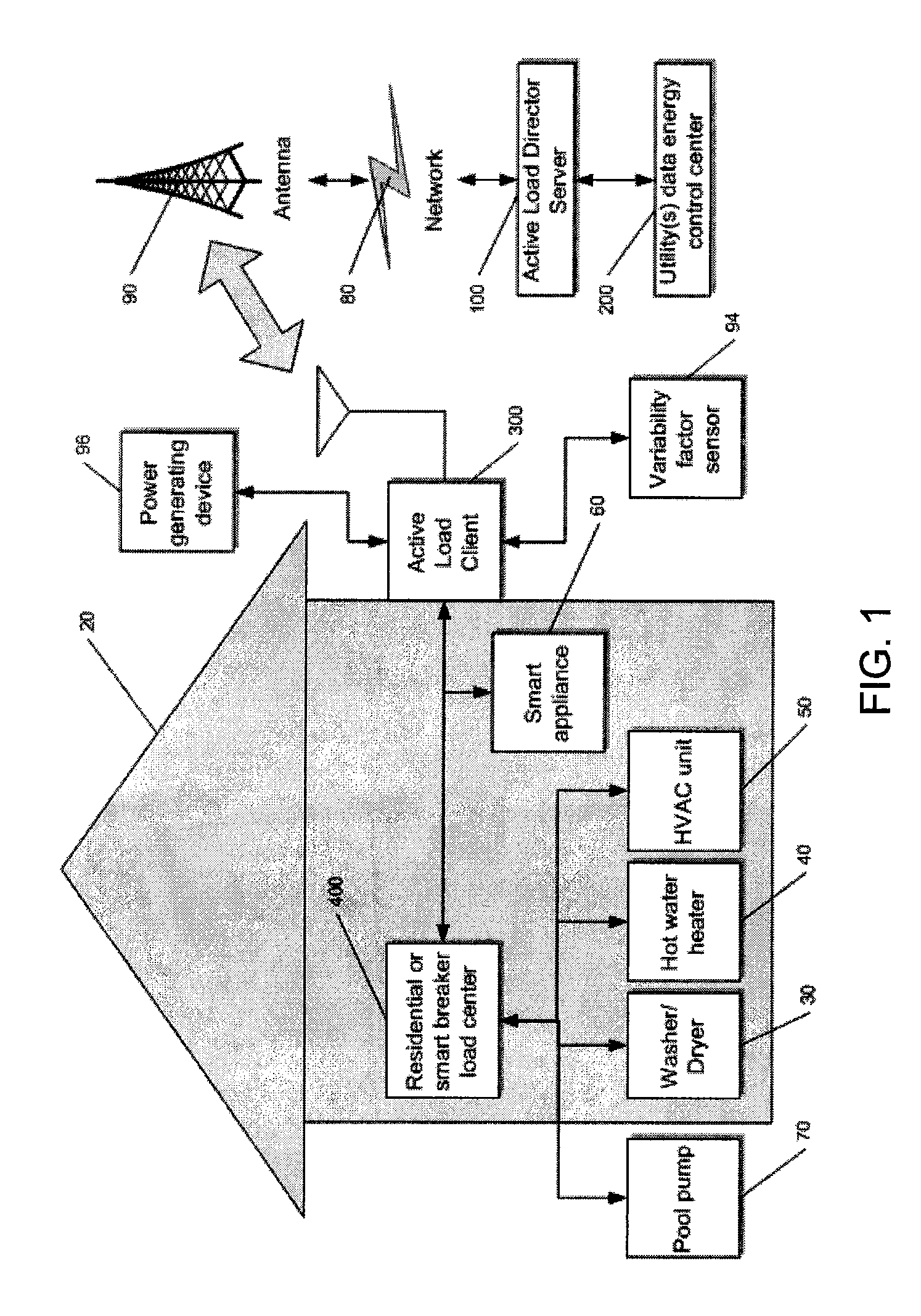 System and method for priority delivery of load management messages on ip-based networks