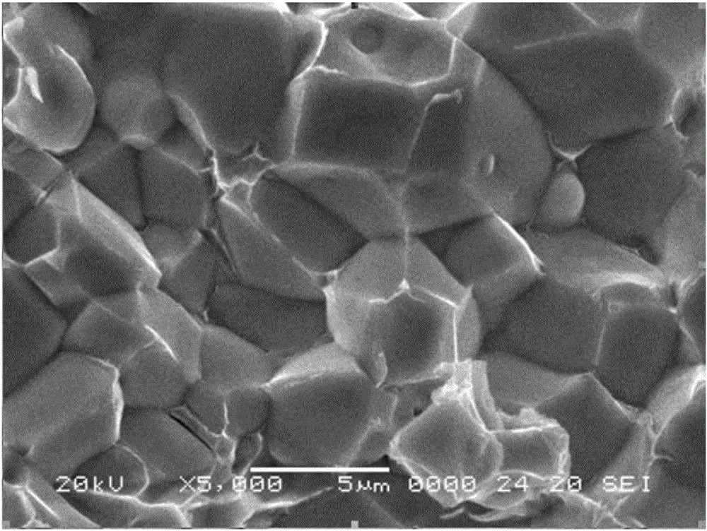 A kind of antioxidant for NdFeB alloy powder making